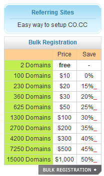 Domain Angebot: Massenregistrierungen von co.cc Domains